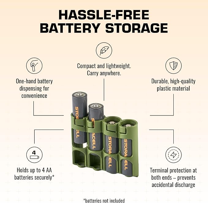 Storacell AA Battery Storage Caddy (2 Pack), Military Green, Holds 4 Batteries (Not Included)