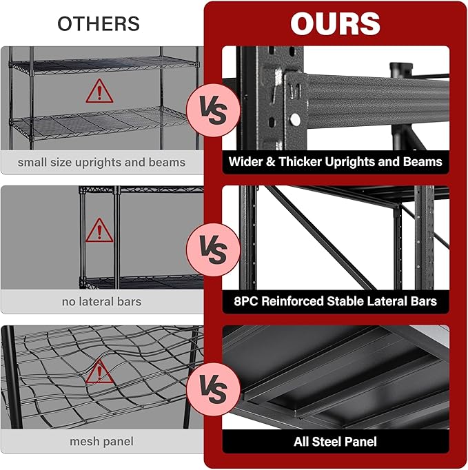 2000LBS Heavy Duty Garage Shelving Units,40" Wide & Deep Storage Shelves,Metal Garage Shelves,Large Storage Rack,Steel Shelf,Industrial Shelving for Shop,Warehouse,Basement,40" W x 20" D x 60" H