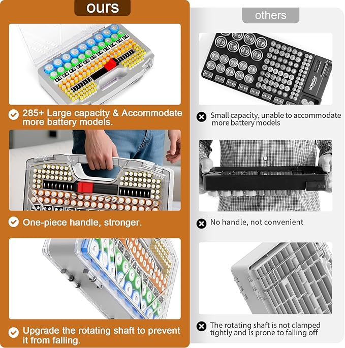 Battery Organizer Storage Holder Box Case with Tester, Stores & Protects Up to 285+ Batteries, Double-Sided and Durable Design,Holds AA AAA 4A C D Cell 9V 3V Lithium LR44 CR2 CR123 (Grey)
