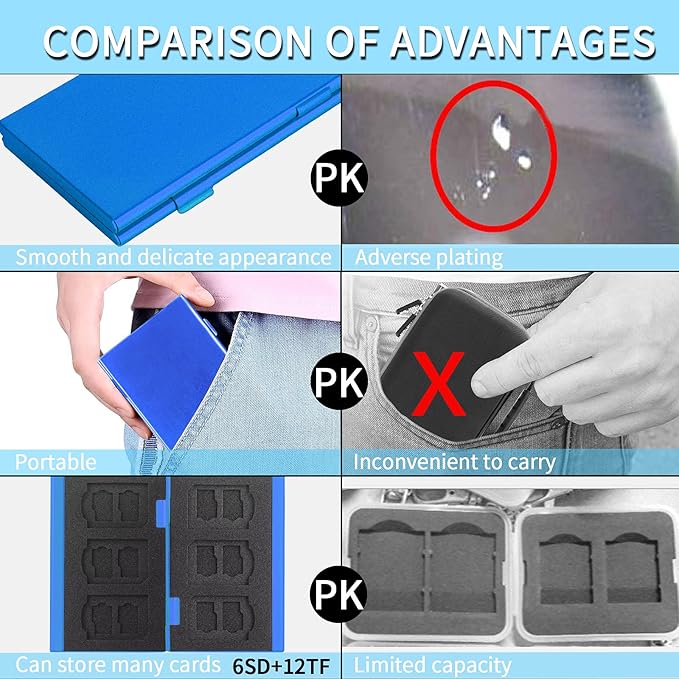 SD Card Holder, SD Card Case, LAVILI CF Memory Card Holder Case Aluminum Alloy Hard Shell, Double-Layer Capacity for 6SD Cards and 12 TF Cards Blue Color
