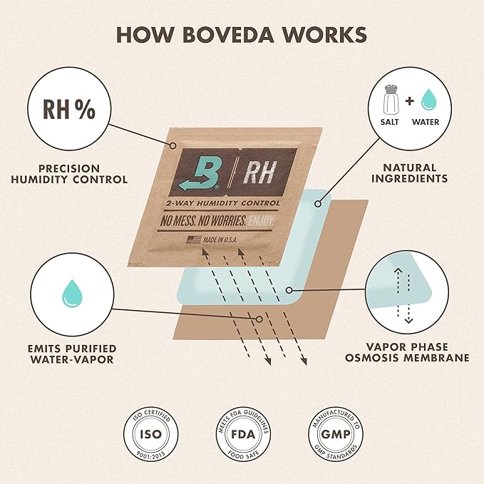 Boveda 69% Two-Way Humidity Control Pack for Storing Up to 25 Items – Size 60 – Single – Plastic & Wood Humidifier Boxes & Zip Lock Bags – Moisture Absorber – Humidifier Pack – Individually Wrapped