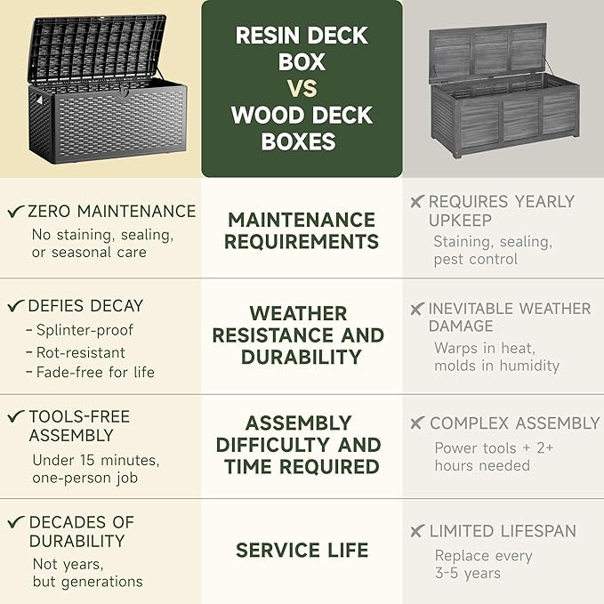 80 Gallon Deck Box, Double Layer Waterproof Resin Outdoor Indoor Storage Box, Lockable & UV Resistant Storage Bin for Patio Furniture, Garden Tools, Pool Accessories (Brown)