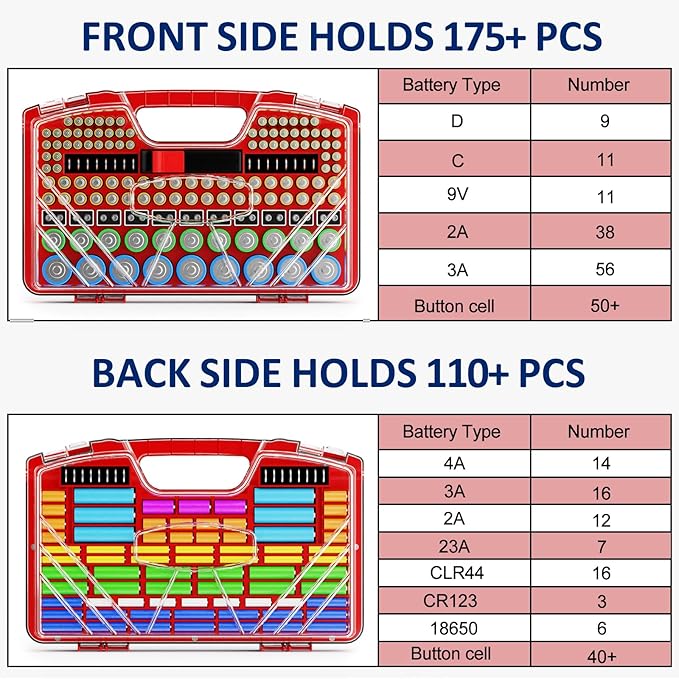 Battery Organizer Storage Holder Box Case with Tester - 285 Batteries Double-Sided Variety Pack, Holds AA AAA 4A C D Cell 9V 3V Lithium LR44 CR2 CR123 CR1632 18650 Button