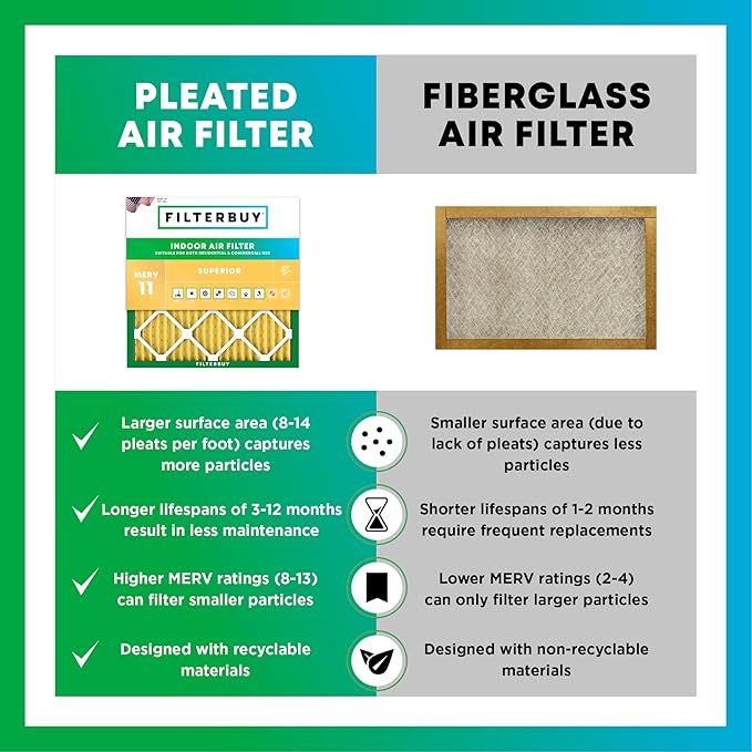 Filterbuy 21x21x5 Air Filter MERV 11 Superior Pet & Allergy Defense (4-Pack), Electrostatic Pleated HVAC AC Furnace Filters Replacement for Rheem, Ruud, & Protech (Actual Size: 20.63 x 20.63 x 4.38)