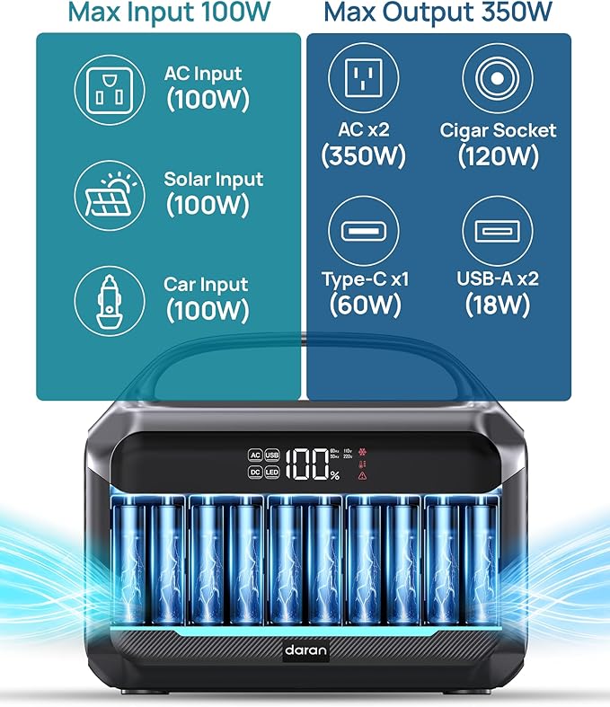 Portable Power Station, 288Wh (90,000mAh) LiFePO4 Battery, 350W (600W Peak) Power Bank with AC Outlet, Mini Solar Generator 7-Port Design, 2.1Hrs Fast Charing for Emergency, Hurricane (Solar Optional)