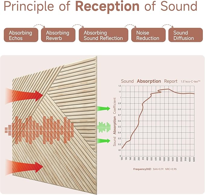TO-TH Acoustic Panels for Wall and Ceiling - 6 Pack 2'x2'x0.4,Self-Adhesive 3D UV Printing Decorative Wall Panels with Wood Look,Rustic Oak