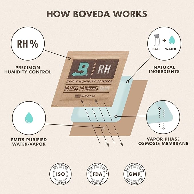 Boveda 75% Two-Way Humidity Control Packs Fix Major Moisture Loss in Non-Plastic Humidifier Boxes – Size 60 – 4 Pack – Moisture Absorbers – Humidifier Packs – Hydration Packets in Resealable Bag