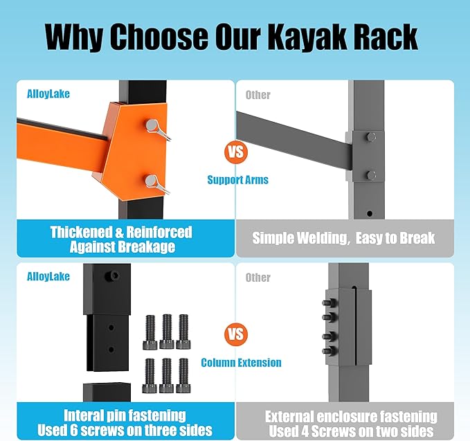 Kayak Storage Rack, Adjustable Outdoor Canoe Rack, Reinforced, Thickened, and Enhanced Rust Resistance, Holds 330 lbs, for Safe Dock and Outdoor Kayak Storage(3-Tier, Orange)