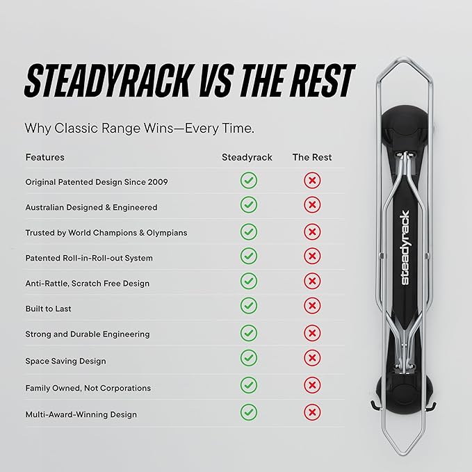 Steadyrack Bike Rack for Fat Bikes - The Original Wall Mounted Vertical Bike Storage - Fits Fat Tires - Space Saving Pivot Design - Heavy-Duty Steel Rack for Indoor Garage, Apartment or Home Use