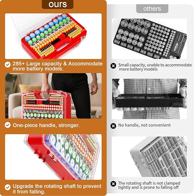 Battery Organizer Storage Holder Box Case with Tester - 285 Batteries Double-Sided Variety Pack, Holds AA AAA 4A C D Cell 9V 3V Lithium LR44 CR2 CR123 CR1632 18650 Button
