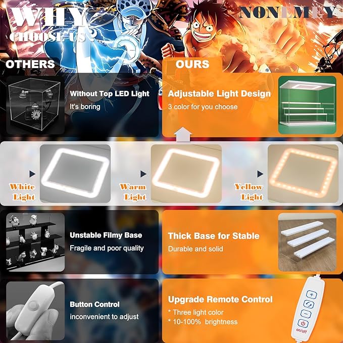 NONEMEY Clear Acrylic Display Case Stand with LED Light 2/3/4/5/6 Tier Storage Box Showcase Dustproof Organizer Box for Collectibles (White 5Tier 12.4*12.2*12inch )