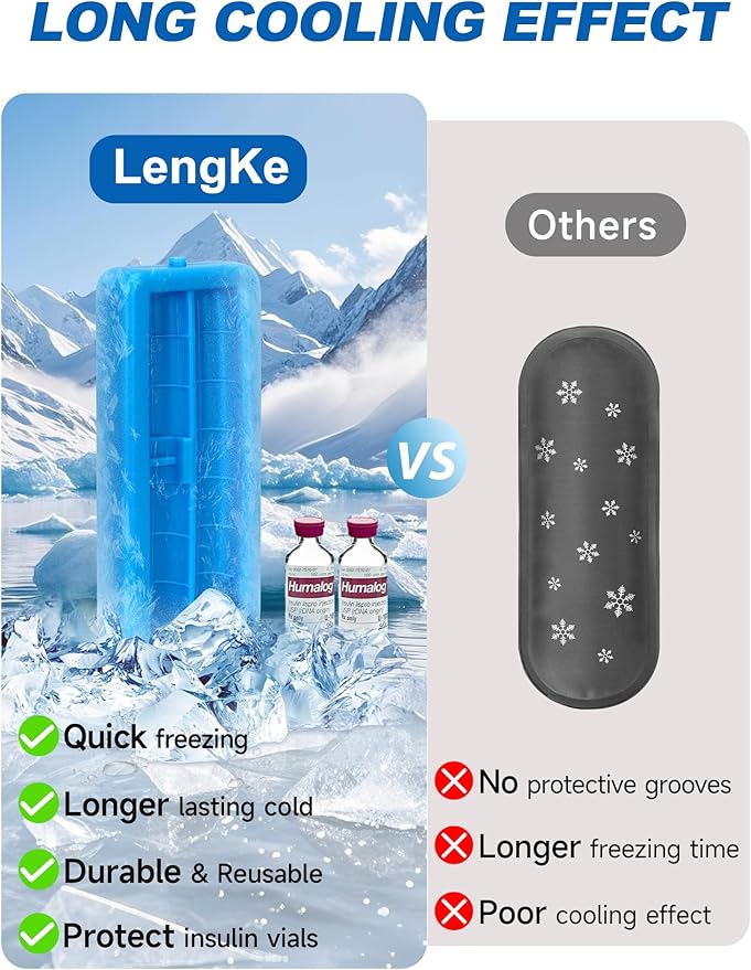 Insulin Cooler Travel Case with °F Display - TSA Approved Refrigerated Medicine Travel Bag with Protective Ice Brick, Long-Lasting Cooling for Vials and Pens (Magnolia)